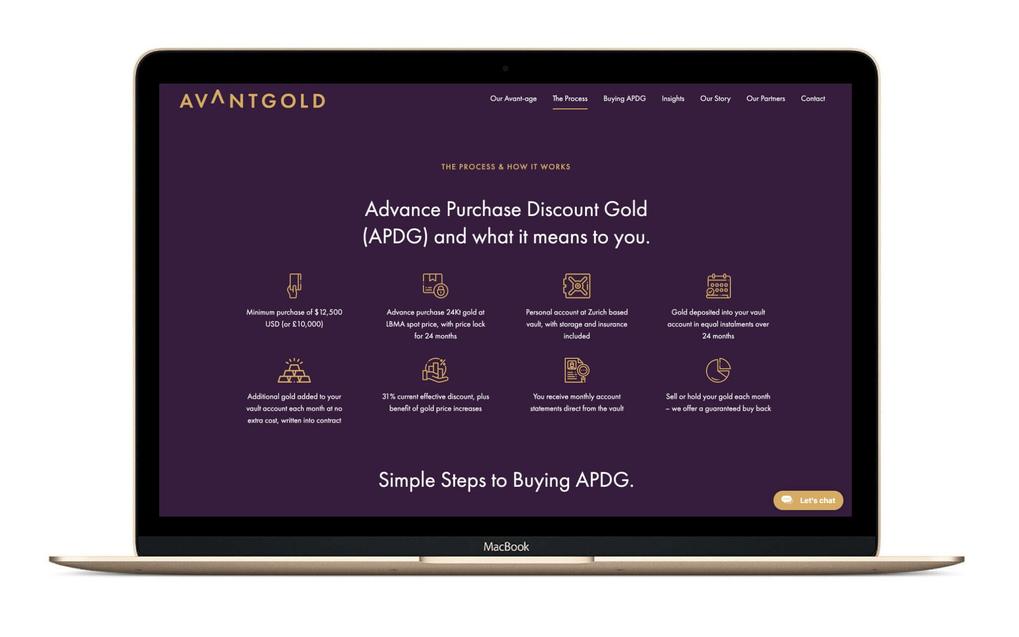 Avant.gold new website process page on a Macbook | 300%